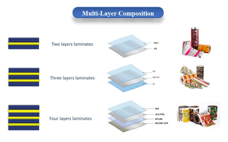Multi-Layer Composition Multi-Layer Composition